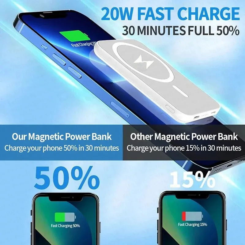 Fast Magnetic Power Bank Wireless
