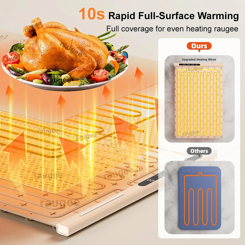 Sem Food Warmer Plate Foldable Tray