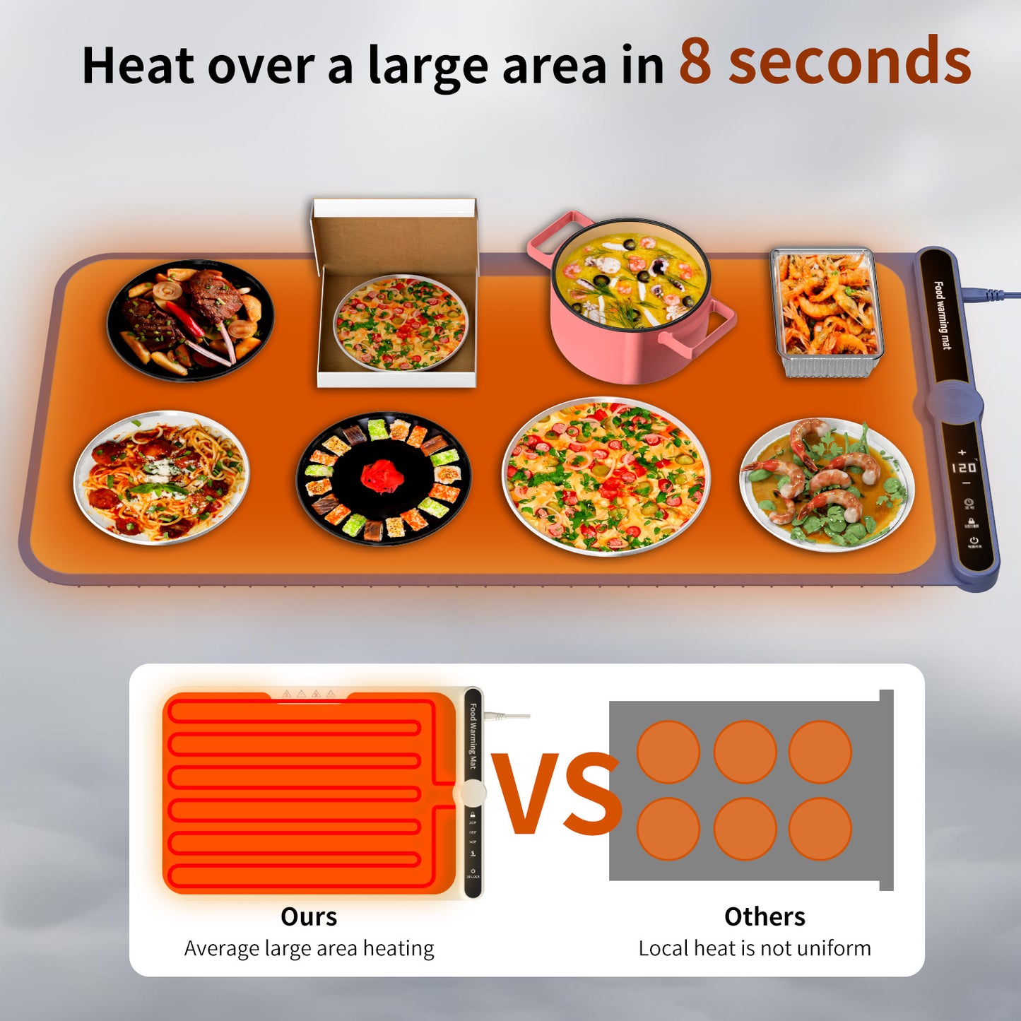 Foldable Heating Plate Mat